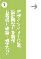 お墓のデザイン・設計から完成までの流れ