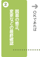 お墓のデザイン・設計から完成までの流れ