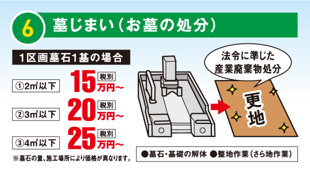 墓じまい